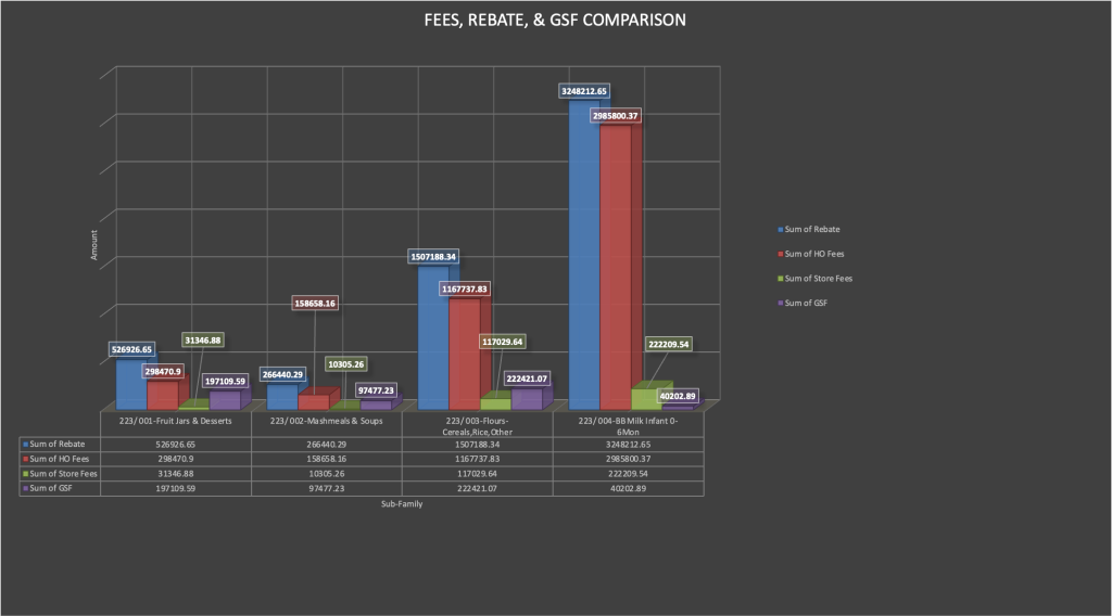 fees and rebate
